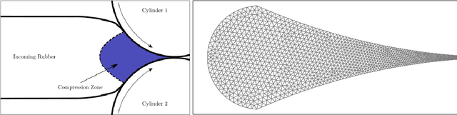 Figure 1 for Continuous Methods : Adaptively intrusive reduced order model closure