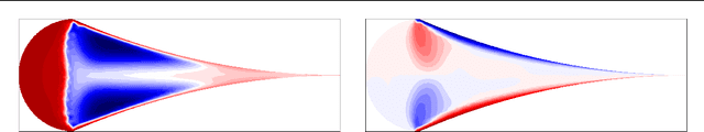 Figure 2 for Continuous Methods : Adaptively intrusive reduced order model closure