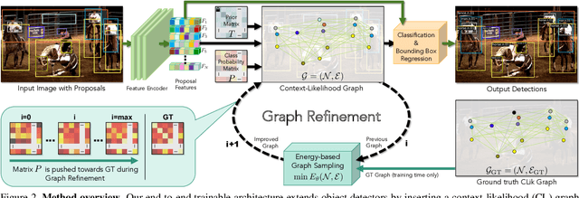 Figure 3 for Detecting Objects with Graph Priors and Graph Refinement