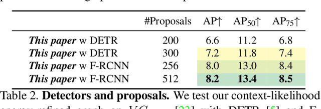 Figure 4 for Detecting Objects with Graph Priors and Graph Refinement