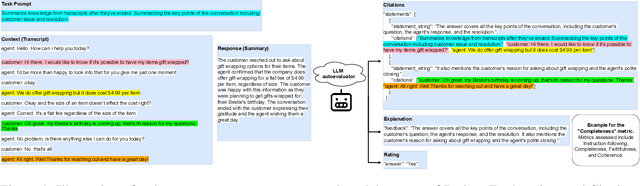 Figure 1 for Rate, Explain and Cite (REC): Enhanced Explanation and Attribution in Automatic Evaluation by Large Language Models