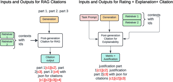 Figure 3 for Rate, Explain and Cite (REC): Enhanced Explanation and Attribution in Automatic Evaluation by Large Language Models