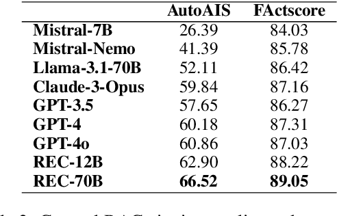 Figure 4 for Rate, Explain and Cite (REC): Enhanced Explanation and Attribution in Automatic Evaluation by Large Language Models