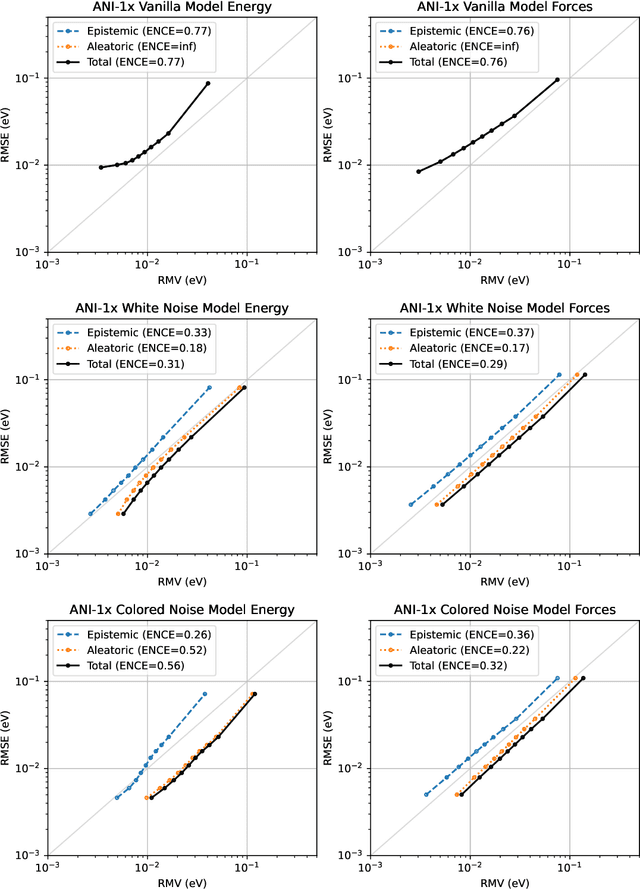 Figure 3 for Coherent energy and force uncertainty in deep learning force fields