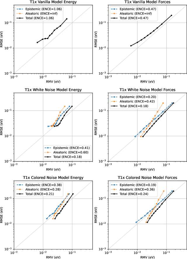 Figure 4 for Coherent energy and force uncertainty in deep learning force fields