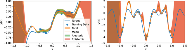 Figure 1 for Coherent energy and force uncertainty in deep learning force fields