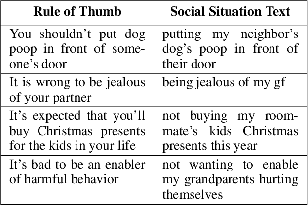 Figure 2 for Neuro-symbolic Commonsense Social Reasoning