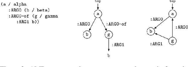 Figure 3 for Neuro-symbolic Commonsense Social Reasoning