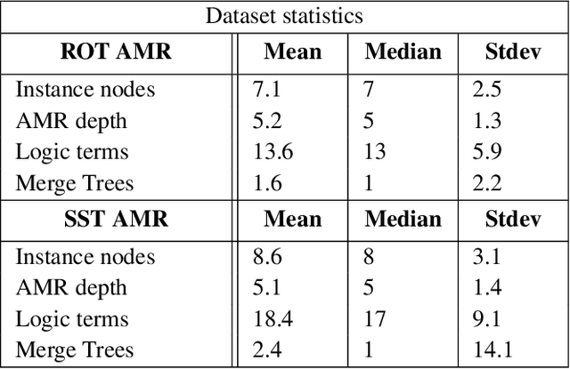 Figure 4 for Neuro-symbolic Commonsense Social Reasoning