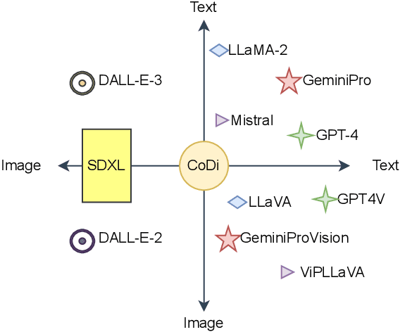 Figure 3 for A Unified Framework and Dataset for Assessing Gender Bias in Vision-Language Models