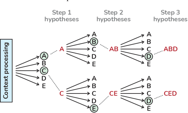 Figure 2 for Full Line Code Completion: Bringing AI to Desktop