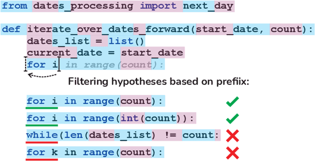 Figure 4 for Full Line Code Completion: Bringing AI to Desktop