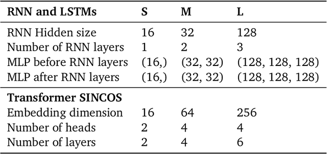 Figure 2 for Learning Universal Predictors