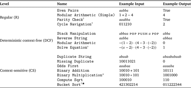 Figure 4 for Learning Universal Predictors