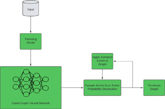 Figure 3 for Molecule Generation and Optimization for Efficient Fragrance Creation