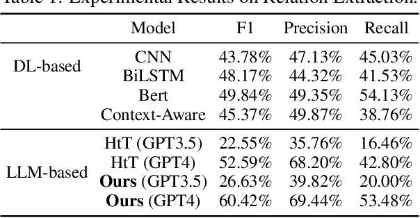 Figure 2 for RuAG: Learned-rule-augmented Generation for Large Language Models