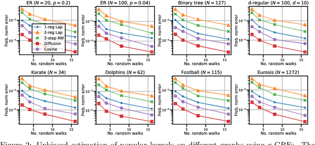 Figure 3 for Universal Graph Random Features