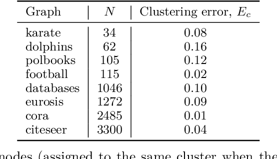 Figure 4 for Universal Graph Random Features