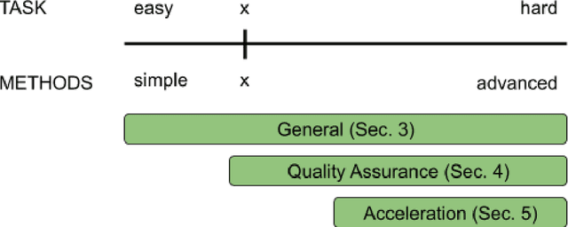 Figure 3 for Text Annotation Handbook: A Practical Guide for Machine Learning Projects