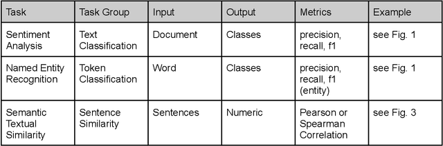 Figure 2 for Text Annotation Handbook: A Practical Guide for Machine Learning Projects