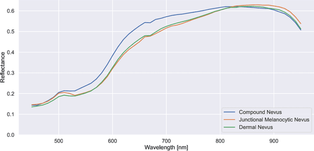 Figure 3 for Advancing dermatological diagnosis: Development of a hyperspectral dermatoscope for enhanced skin imaging