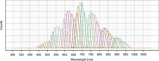 Figure 1 for Advancing dermatological diagnosis: Development of a hyperspectral dermatoscope for enhanced skin imaging