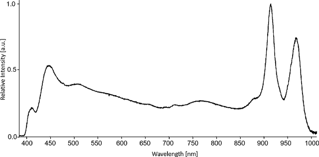 Figure 4 for Advancing dermatological diagnosis: Development of a hyperspectral dermatoscope for enhanced skin imaging