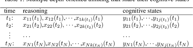 Figure 2 for Probabilistic Results on the Architecture of Mathematical Reasoning Aligned by Cognitive Alternation