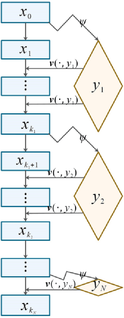 Figure 1 for Probabilistic Results on the Architecture of Mathematical Reasoning Aligned by Cognitive Alternation