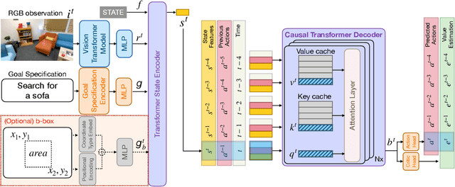 Figure 3 for PoliFormer: Scaling On-Policy RL with Transformers Results in Masterful Navigators