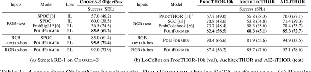 Figure 2 for PoliFormer: Scaling On-Policy RL with Transformers Results in Masterful Navigators