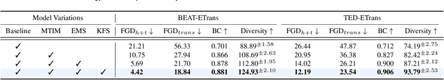 Figure 4 for Weakly-Supervised Emotion Transition Learning for Diverse 3D Co-speech Gesture Generation