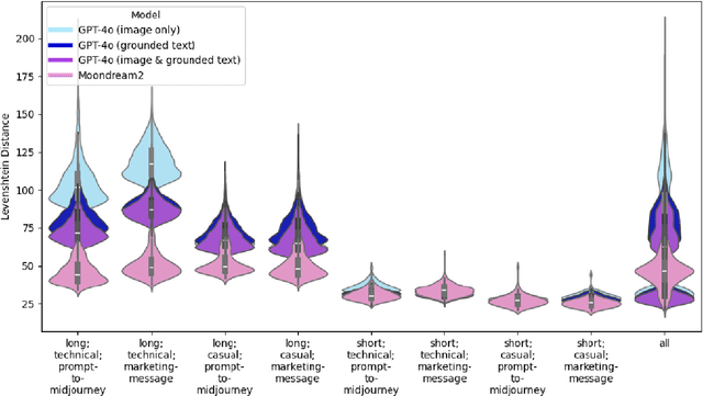 Figure 4 for GeoBiked: A Dataset with Geometric Features and Automated Labeling Techniques to Enable Deep Generative Models in Engineering Design