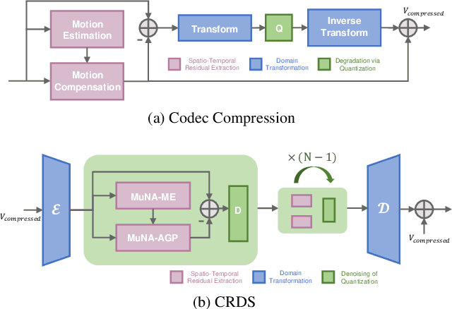 Figure 1 for Compression-Realized Deep Structural Network for Video Quality Enhancement