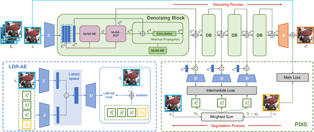 Figure 3 for Compression-Realized Deep Structural Network for Video Quality Enhancement