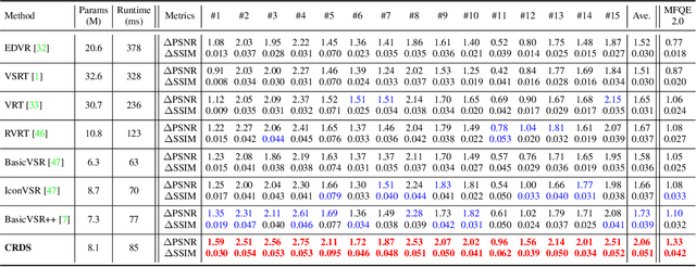 Figure 2 for Compression-Realized Deep Structural Network for Video Quality Enhancement