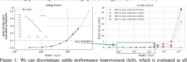 Figure 1 for Unlock Predictable Scaling from Emergent Abilities