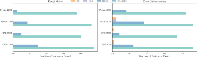 Figure 3 for Unlock Predictable Scaling from Emergent Abilities