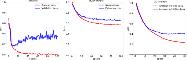 Figure 4 for Hybrid Classical-Quantum architecture for vectorised image classification of hand-written sketches