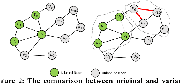 Figure 3 for Distribution Consistency based Self-Training for Graph Neural Networks with Sparse Labels