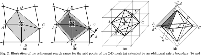 Figure 3 for 3-D mesh compensated wavelet lifting for 3-D+t medical CT data