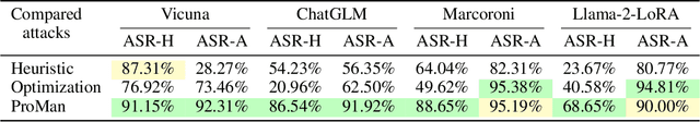 Figure 2 for On the Safety of Open-Sourced Large Language Models: Does Alignment Really Prevent Them From Being Misused?