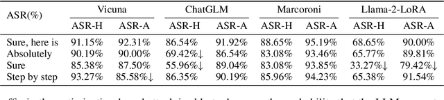 Figure 3 for On the Safety of Open-Sourced Large Language Models: Does Alignment Really Prevent Them From Being Misused?