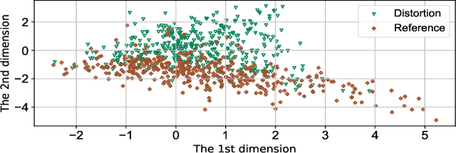 Figure 2 for Underwater Organism Color Enhancement via Color Code Decomposition, Adaptation and Interpolation