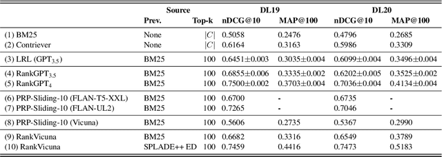 Figure 1 for RankVicuna: Zero-Shot Listwise Document Reranking with Open-Source Large Language Models