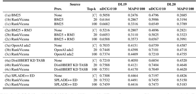 Figure 4 for RankVicuna: Zero-Shot Listwise Document Reranking with Open-Source Large Language Models