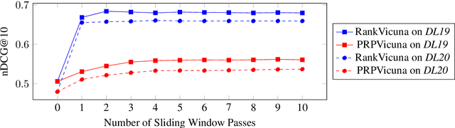 Figure 3 for RankVicuna: Zero-Shot Listwise Document Reranking with Open-Source Large Language Models