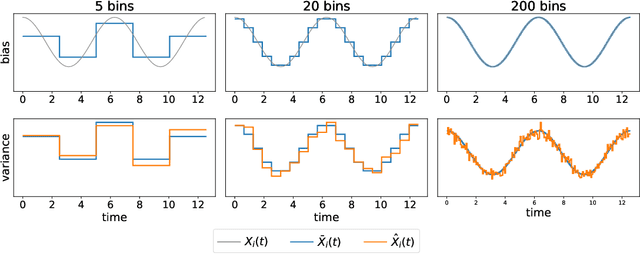 Figure 1 for Intensity Profile Projection: A Framework for Continuous-Time Representation Learning for Dynamic Networks