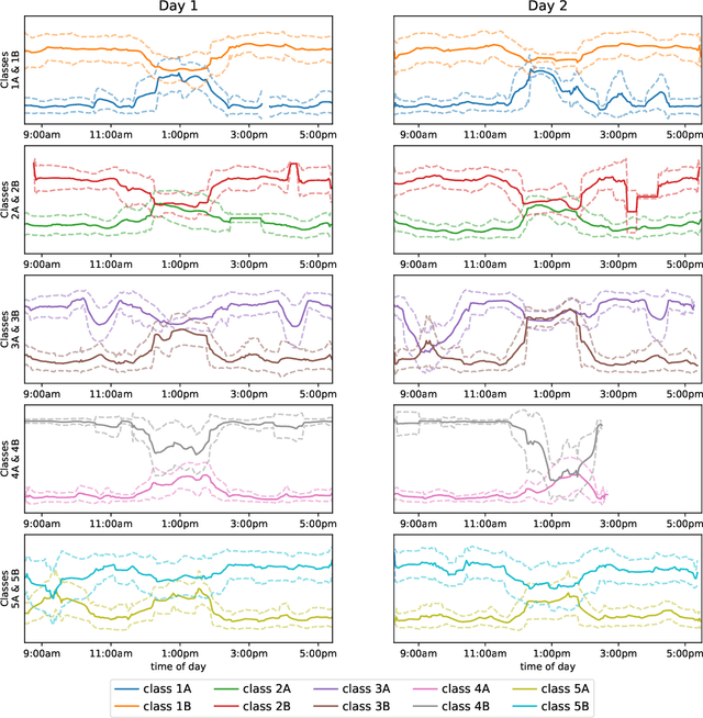 Figure 3 for Intensity Profile Projection: A Framework for Continuous-Time Representation Learning for Dynamic Networks