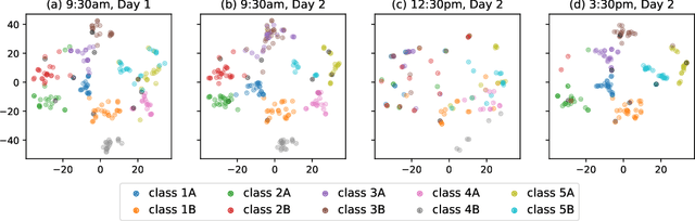 Figure 4 for Intensity Profile Projection: A Framework for Continuous-Time Representation Learning for Dynamic Networks